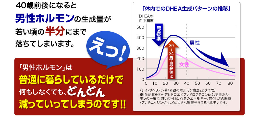 Ed サプリメント 医学のうんちく 勃起不全とサプリメント